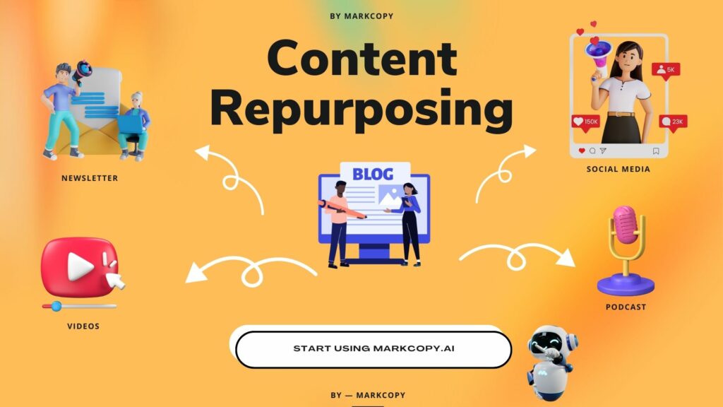 Content Repurposing Mark Copy AI